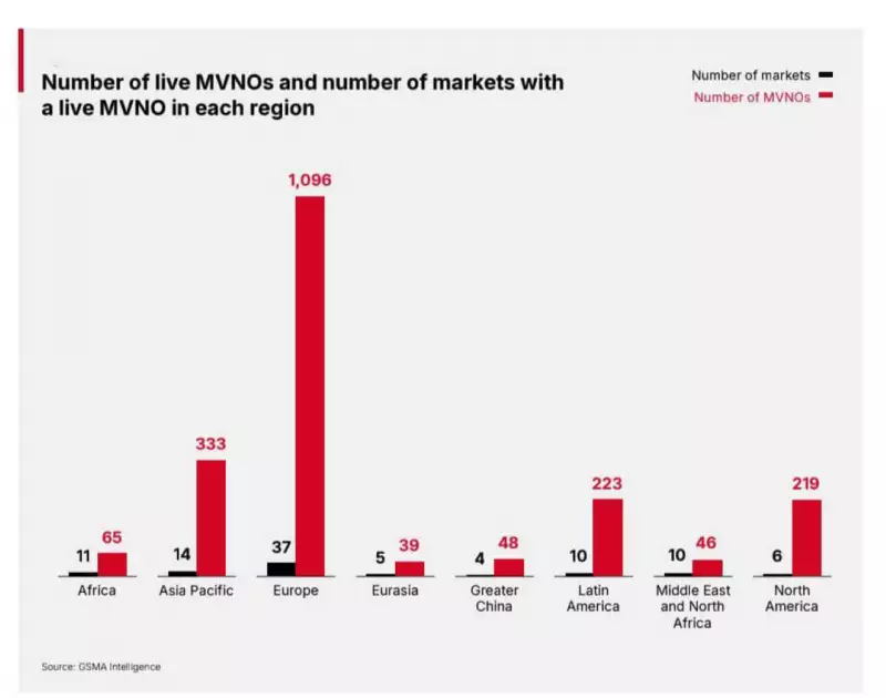 Nigeria's MVNOs Struggle: GSMA Calls for Regulatory Enforcement