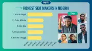 Who Are Nigeria's Richest Skit Makers? Top Comedy Creators Earning Millions Online