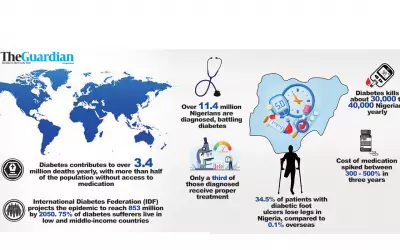 Nigeria's Diabetes Crisis: 300% Drug Cost Spike Forces Patients to Ration, Risk Death