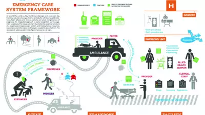 Nigeria's 'Golden Hour' Crisis: How Broken Emergency Response Costs Lives Daily