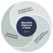 Experts Urge Action on Abortion Stigma, Call for Legal Reform in Nigeria