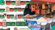 Nigerian Food Prices Shift in January: Rice, Garri Drop as Cooking Oils Rise