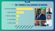 Nigeria's Youngest Billionaires: Tech, Oil, and Media Moguls Under 50