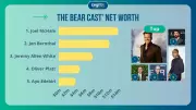The Bear Cast Net Worth Revealed: Salaries and Fortunes of TV Stars