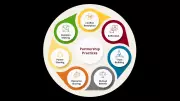 Building Policy-Research Partnerships for an Efficient Civil Service in Nigeria