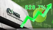 Five small-cap stocks deliver 417.5% return in four months