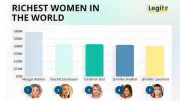 Hollywood's Top 10 Highest-Paid Actresses and Their Earnings Per Role