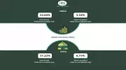 Nigeria's Inflation Climbs to 15.38% in March 2026 as CPI Reaches 135.4