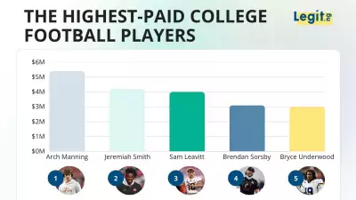 Top 15 Highest-Paid College Football Players in 2026 and Why They Outearn NFL Rookies