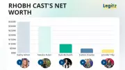 RHOBH Cast Net Worth 2026: Kathy Hilton Leads with $350M, Kyle Richards at $100M