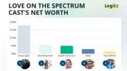 Richest Love on the Spectrum Cast Member: Steve Spitz Tops List with $18 Million Net Worth