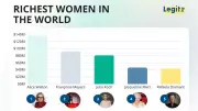 Top 10 Richest Women in the World in 2026 and Their Wealth Sources
