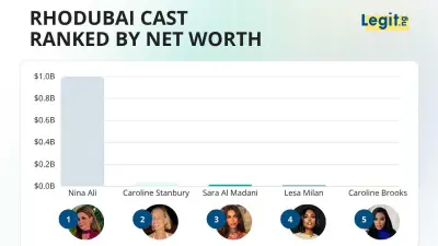 RHODubai Cast Ranked by Net Worth: Nina Ali Tops at $1 Billion