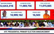 2027 Primaries: INEC, APC Under Fire Over Flawed Processes