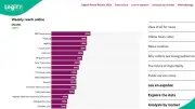 Legit.ng Ranks Third in Reuters Institute 2026 Report for Nigeria