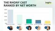 RHONY Housewives Net Worth: Bethenny Frankel's $80M Empire and More
