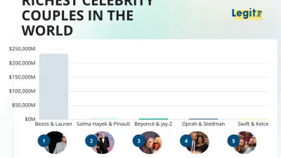 Top 15 Richest Celebrity Couples in the World: Combined Net Worths Revealed