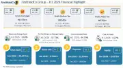 FirstHoldCo Hits N1.93 Trillion Gross Earnings, N653.5B PBT in H1 2026