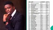Man Posts Full List of 46 Microfinance Banks Whose Licenses CBN Revoked