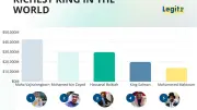 Richest King in the World 2025: Top 10 Wealthiest Monarchs and Their Fortunes