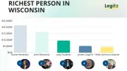 Richest Person in Wisconsin 2026: Diane Hendricks Tops $21.7 Billion List
