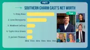 Southern Charm Cast Net Worths 2026: Richest Member Revealed