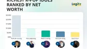 Top 10 Richest K-Pop Idols Ranked by Net Worth in 2026