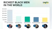Top 15 Richest Black Men in the World 2026: Dangote Leads, Karp Rises