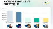 Top 15 Richest Indians in 2025: Ambani Leads with $105B