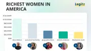 Top 15 Richest Women in America 2025: Alice Walton Leads at $106B