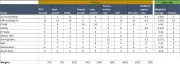 Top Nigerian Banks 2025: Performance by Key Financial Metrics