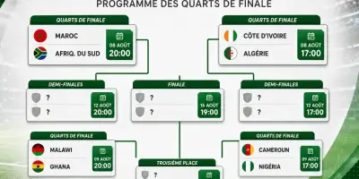 WAFCON 2026: Nigeria Face Cameroon in Quarter-Finals