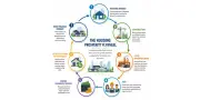 Building Homes or Building an Economy: Nigeria's $1 Trillion Path