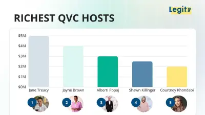 Richest QVC Hosts: Jane Treacy Tops $5M Net Worth List