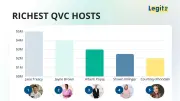 Richest QVC Hosts: Jane Treacy Tops $5M Net Worth List