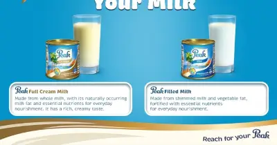 Dietitian's Guide: Full Cream vs Filled Milk and Choosing Right