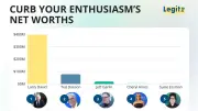 Curb Your Enthusiasm Cast Net Worth: Larry David Leads at $400M